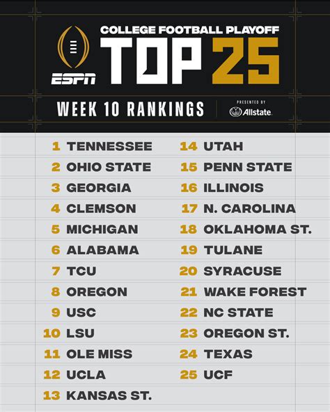 espn rankings|college football rankings 2021.